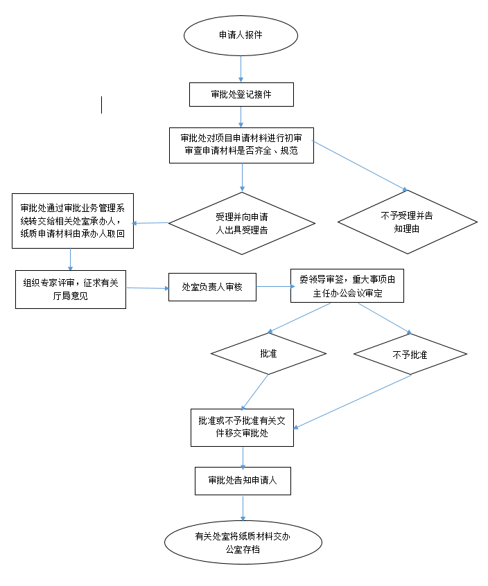 【转载】辽宁省固定资产投资项目节能审查-申报入口-双碳目标3060_CCER核证自愿减排量_碳普惠_碳交易_碳核查_绿证_绿色节能低碳_能评_节能报告_节能审查_节能评估_能源审计_碳达峰碳中和_绿证_碳核查_碳交易_海绵城市_CFD仿真模拟_IDC数据中心测评_节能诊断测评_节能报告验收_能效测评_PUE测评_广州绿色建筑_广东绿色建筑